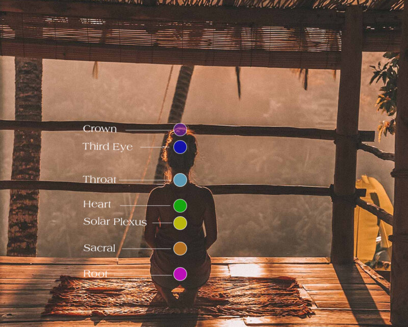 Chakra Meditation Image with 7 Core Chakras location and colors for visualizing during meditation